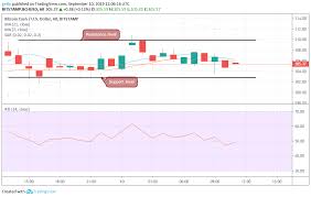 Bitcoin Cash Leocoin And Tron Price Analysis And Prediction