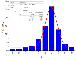 Statistics How To Make A Bell Curve In Vb Net Stack Overflow