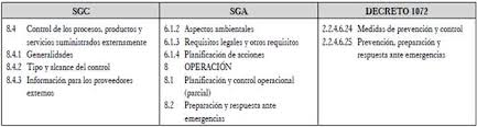 El decreto único reglamentario del sector trabajo (1072) compila todas las normas que reglamentan el trabajo y que antes estaban dispersas. Integracion De Los Sistemas De Gestion De Calidad Ambiental Y Seguridad Y Salud En El Trabajo En Una Entidad Publica Del Orden Nacional Del Sector Hacienda