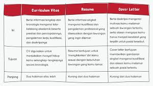 Namun, ia lebih kepada penerangan ringkas berkaitan jawatan yang dipohon. Panduan Lengkap Membuat Curriculum Vitae Cv Untuk Segala Kebutuhan Rencanamu