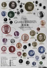 Game Of Thrones Sex Chart Infographic Huffpost