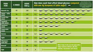 Sugar Equivalent Infographics Courtesy Of Dr David Unwin