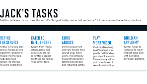 Twitter is an american microblogging and social networking service on which users post and interact with messages known as tweets. How Twitter S Ceo Plans To Fix The Company Fortune