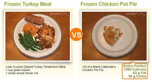 More muscles and better body composition! What Do 300 Calorie Meals Really Look Like Sparkpeople