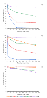 Spermidine is a polyamine compound (c7h19n3) found in ribosomes and living tissues, and having various metabolic functions within organisms. Foods Free Full Text Accumulation Of Agmatine Spermidine And Spermine In Sprouts And Microgreens Of Alfalfa Fenugreek Lentil And Daikon Radish