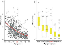 According to the langone medical center at new york university, pregnenolone may also decrease the effectiveness of benzodiazepine drugs, such as xanax and valium. Https Www Kup At Kup Pdf 13109 Pdf