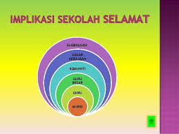 Jika anda rasa sesuai, sila hubungi saya untuk memiliki terbaru 2016 : Sistem Pengurusan Sekolah Selamat