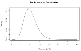 Super Complicated Dick Size Percentile Calculator