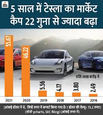 Would love to be there this year. Elon Musk Jeff Bezos Net Worth Elon Musk Companies List How Many Companies Tesla And Spacex Ceo Elon Musk From Zip2 To From Paypal Salary Was Not Even Received From