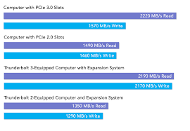 Tempo Pcie 3 0 Ssd Computer Card Sonnet