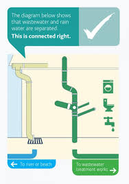 The following are two photos of the existing plumbing. Connecting Your Home To The Right Drains Nidirect