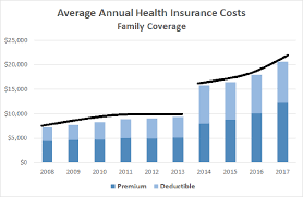 How does a health insurance deductible work? The Most Important Health Insurance Chart You Ll Ever See The Motley Fool