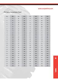 46 Unique Tire Depth Chart