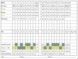 Timberstone golf course of idaho we are dedicated to sharing the beauty and fun of golf with people of all ages and backgrounds. Scorecard Timberstone Golf 208 639 6900