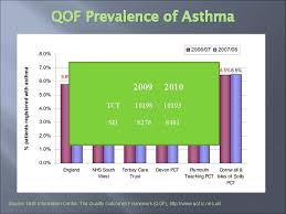 Ral is an european color matching system which what do the colors of asthma inhalers mean. A Clinical Update In Asthma Lee Dobson Torbay