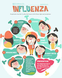 Pin Oleh Ana Esteban Di Design Infographics Di 2020 Pendidikan Kesehatan Infografis Pendidikan