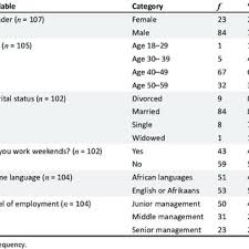 Jadual peperiksaan separa perubatan pembantu kesihatan awam. Pdf The Role Of Self Effiicacy Emotonal Intelligence And Leadership Style As Atributes Of Leadership Effectiveness