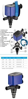 Pin On Pumps Water 77641