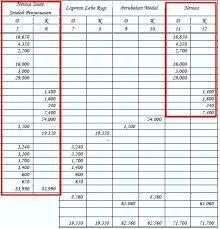 Gaji karyawan yang belum dibayar rp500.000. 4 Contoh Laporan Neraca Perusahaan Dagang Dan Jasa