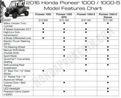 56 Best 2016 Honda Pioneer 1000 Sxs Utv Side By Side Atv
