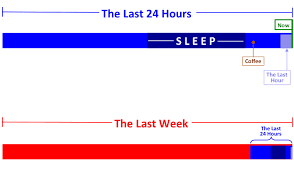 Putting Time In Perspective Updated Wait But Why Teaching Time Perspective Teaching