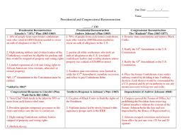 3 Reconstruction Plans Quotation Knowledge