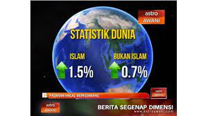Kawasan industri halal di indonesia memiliki potensi besar untuk dikembangkan karena seiring jumlah penduduk muslim yang mencapai 85,2 persen apabila indonesia mampu mengembangkan industri halal secara masif, seperti yang sudah dilakukan oleh malaysia, maka indonesia mampu menempati. Industri Halal Di Malaysia Perkembangan Dan Penambahbaikan Youtube