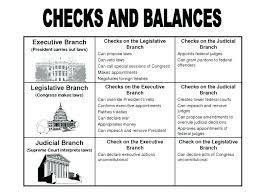 Branches Government Kids Worksheets Legislative Branch Worksheet Sumnermuseumdc Org