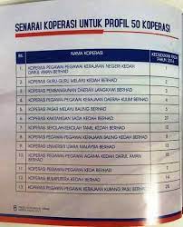 See full list on portweldinternational.com Tahniah Diucapkan Koperasi Pegawai Pegawai Keda Bhd Facebook
