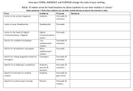 The question papers and the marking schemes are published in the examination report and question papers for 2015 hkdse examination. This Much I Know About A Step By Step Guide To The Writing Question On The Aqa English Language Gcse Paper 2 John Tomsett