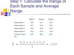 X Bar And R Control Charts