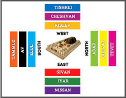 Blessings of the Hebrew Months - ZEBULUNAPC