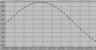 Wir stellen euch die schönsten spielerfrauen der champions league vor. Isco Pump Control