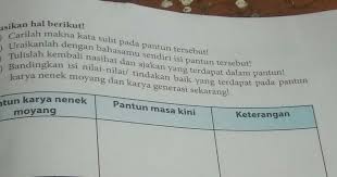 Kunci jawaban agama islam kelas 8 bab 14 halaman 258. Kunci Jawaban Bahasa Indonesia Halaman 175 Kelas 7 Revisi Id
