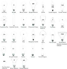 Led Socket Types Different Light Bulb Kinds Of Bulbs Sizes