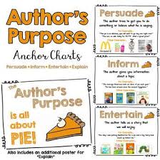 Author's purpose anchor chart (picture only) i love how each genre is listed beside the purpose. Author S Purpose It S All About Pie Anchor Charts Authors Purpose Authors Purpose Anchor Chart Anchor Charts