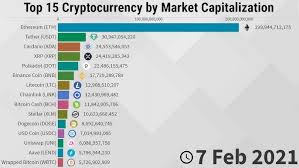 24 hour global crypto volume is $855.17b, representing a +105.65% increase (45% of this volume, or $387.09b is transparent volume). Top 15 Cryptocurrencies From 2013 2018 Youtube