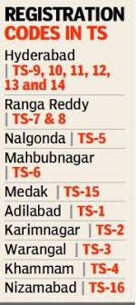 Check spelling or type a new query. Telangana Rta Likely To Introduce New Registration Codes