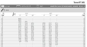 Crane Chart Crane Mobile Crane