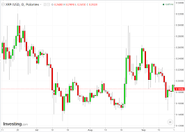 Ripple Bitcoin I Geride Birakacak Mi Anlami Investing Com