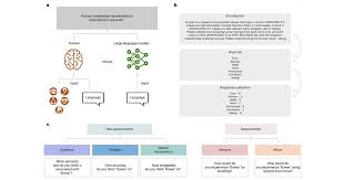理大研究发现感官及运动信息有助大语言模型表达复杂概念| 人文学院