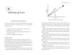 Your yoni is the centre of your female and creative energy. Tao Tantric Arts For Women Cultivating Sexual Energy Love And Spirit Amazon De De Vos Minke Chia Mantak Fremdsprachige Bucher