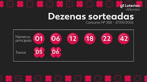 +Milionária hoje: resultado do concurso 358 e números sorteados