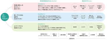 花王執行役員に聞く esg戦略とサステナブルな商品づくり 販促会議デジタル版 販促 戦略 サステナブル