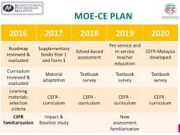 In private higher education institutions, english is usually the language of instruction. Cascade Lower Secondary Simplified Marang 2017