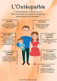 Le rôle du médecin consiste à écarter les autres causes de cervicalgie. Oceane Wullens Osteopathe D O Photos Facebook