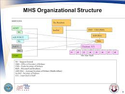 Module 1 Who We Are And Our History 2 Module Objectives