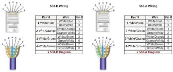 There are two basic ethernet cable pin outs. Cat 5e Twisted Pair Diagram Block And Schematic Diagrams