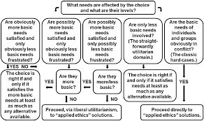 Must every last patient be given the utmost care if this plan of action causes greater suffering in the long run? Just Better Utilitarianism Cambridge Quarterly Of Healthcare Ethics Cambridge Core