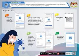Sebelum masuk ke dalam pembahasannya, simak terlebih dahulu prosedurnya. Cara Daftar Tebus Rm50 E Wallet Mysejahtera Aku Sis Lin
